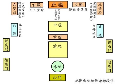 神明的照片|景 福宮奉祀的神明位置圖